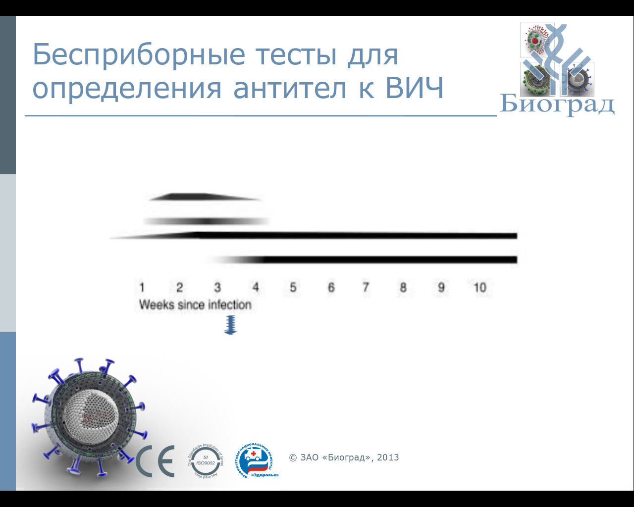 Тест система на вич