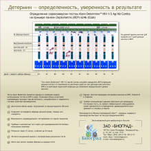 Тест система на вич