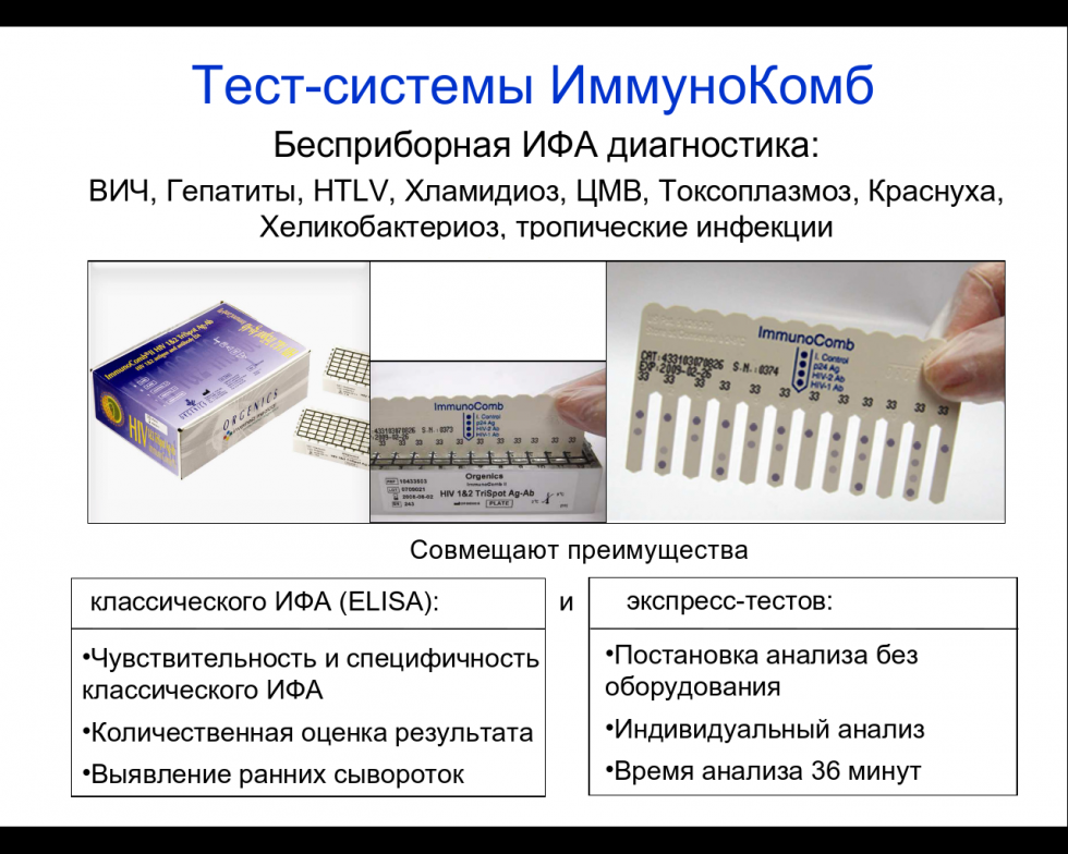 Тест метод ифа