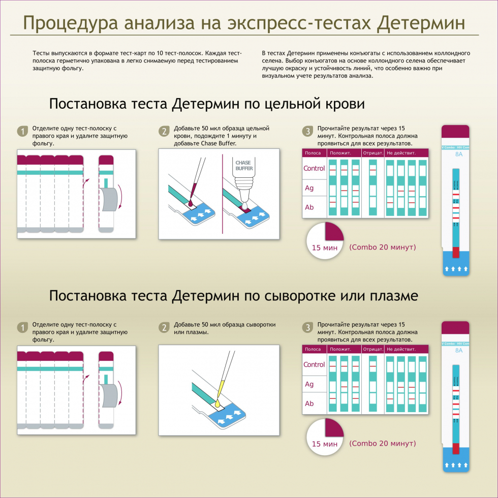 Отзывы экспресс теста на вич